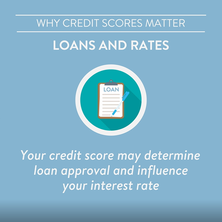 Why credit scores matter. Loans and rates. Your credit score may determine loan approval and influence your interest rate.